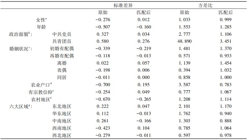 医药冷库立体仓库，如何选择更合适？**