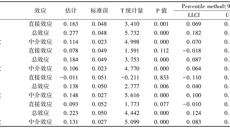 冷链立体仓库：品牌排名背后的考量因素